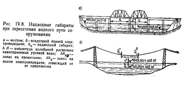 классы водных путей. гарантированные габариты. класс водного пути. ширина судового хода. подмостовый габарит в судоходных пролетах это.