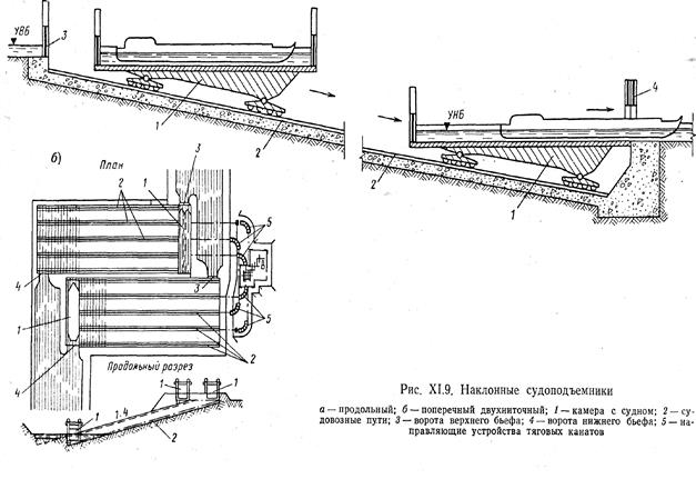 Схема шлюзования судов