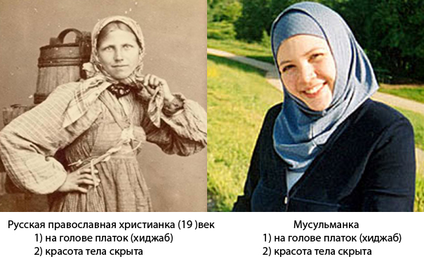 Как должен выглядеть христианин