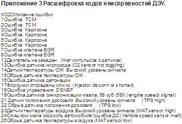 Ошибка при установке. Ошибка 12 3 с. Indesit коды ошибок без дисплея f01. Ошибка сохранения. Ошибка 12 3 с.