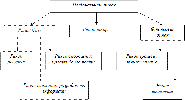 Система национальных рынков