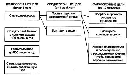 Схема шлимана пример