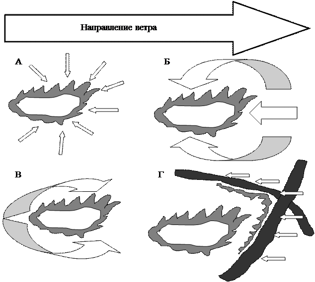 Схема лесного пожара. Схема тушения лесного пожара с отображением тактической обстановки. Элементы лесного пожара схема. Схемы отжига лесного пожара. Схемы тушения низовых лесных пожаров.