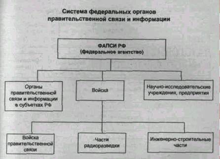 Структура пограничной службы фсб россии схема