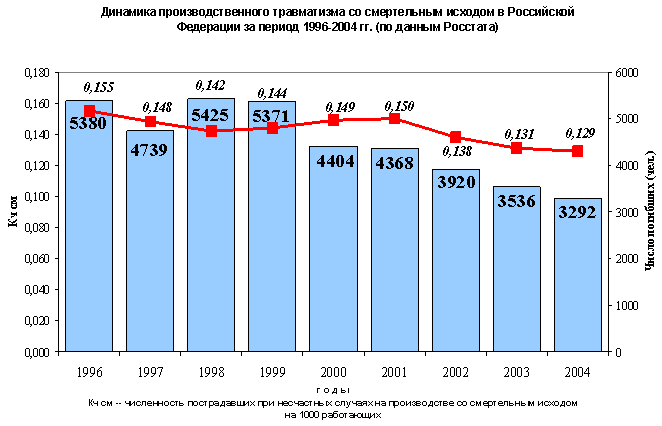 Производственный 23 год