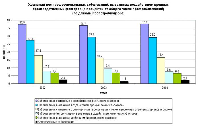 Для расчета структуры заболеваний необходимы. Для расчета структуры заболеваний необходимы