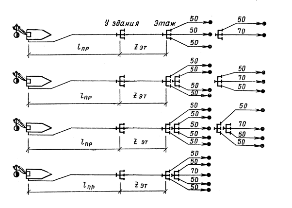 Боевое развертывание виды и схемы боевого развертывания