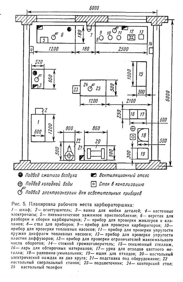 Схема организации рабочих мест