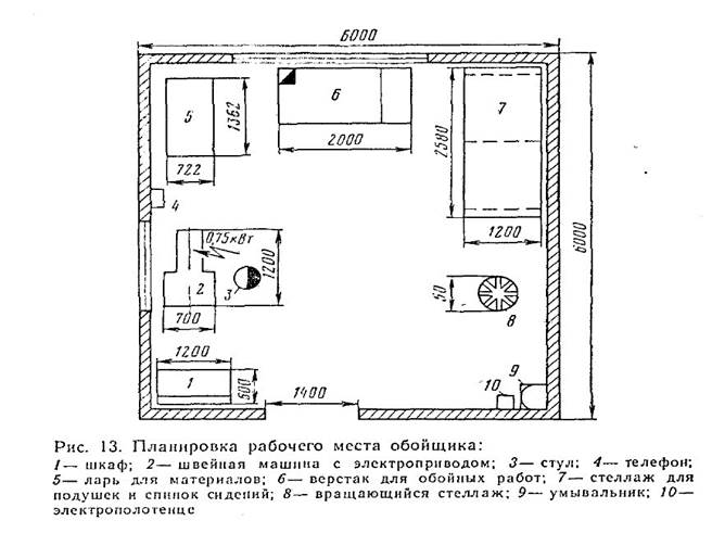 планировка рабочего места автоэлектрика схема. схема типового рабочего места слесаря. типовая организация рабочих мест. схема рабочего места слесаря по ремонту автомобилей. типовая организация рабочих мест.
