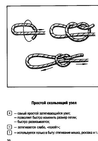 Калмыцкий узел как вязать Затягивающаяся петля