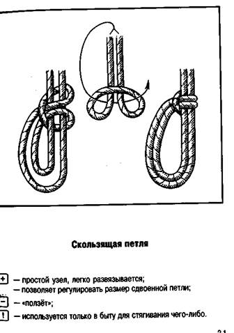 Схема петли