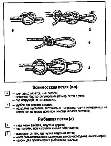 Дубовый узел схема