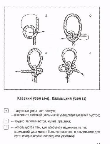Как вязать калмыцкий узел пошагово