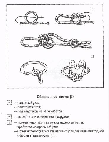 Дубовый узел схема