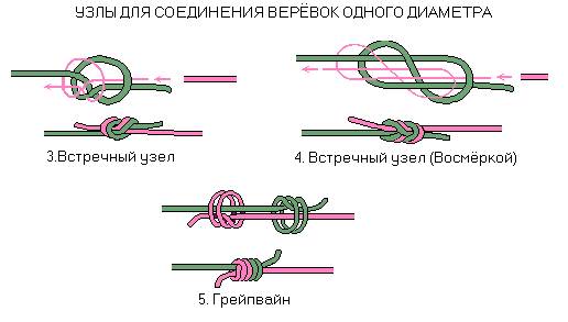 Транзитное соединение узлов. Схема соединительного узла. Узел для соединения 2 веревок. Встречный узел соединяющие узлы. Узел для соединения двух веревок разного диаметра.