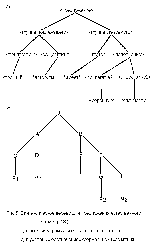 Корневая вершина ордерева. Дерево графа. Вершины максимального типа. Сколько концевых вершин в дереве изображающим. Концевые вершины в дереве пример.