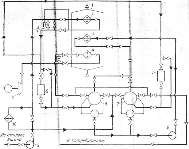 Тепловые схемы блоков