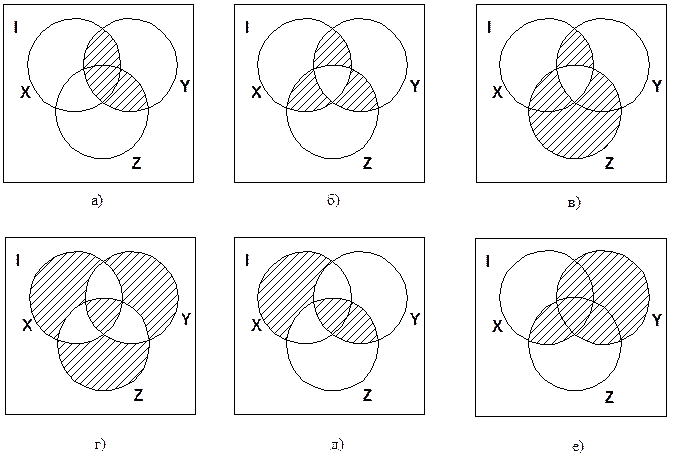 Пересечение диаграмма Эйлера. Диаграмма множеств. Диаграмма Эйлера Венна. Операции с множествами диаграммы Эйлера.