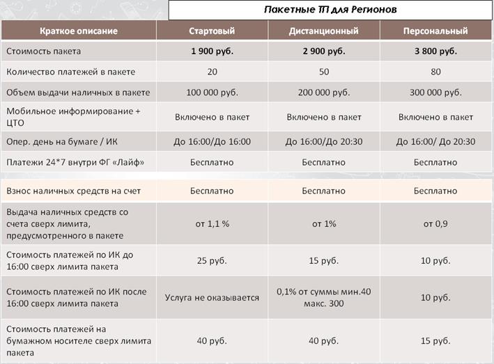 Тарифный план без лимита на а1