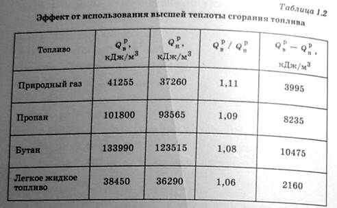 402 кдж. Таблица Удельной теплоемкости угля. Гкал в куб м. Таблица гигакалорий при сжигании. ГАЗ природный в гигакалории.