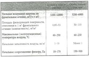 Компоновка калориферов