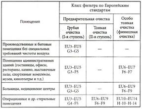 Компоновка калориферов