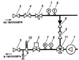 Компоновка калориферов