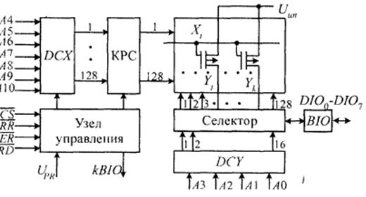 Пзу prom принцип программирование. Однократно программируемые. Ппзу с электрическим стиранием. Однократно программируемые. Однократно программируемые.