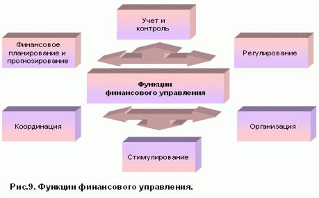 Формы оперативного финансового управления