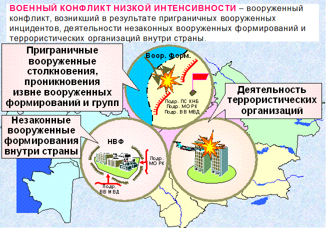 Назовите примеры современных вооруженных конфликтов Вооруженный конфликт в медиа мини проект