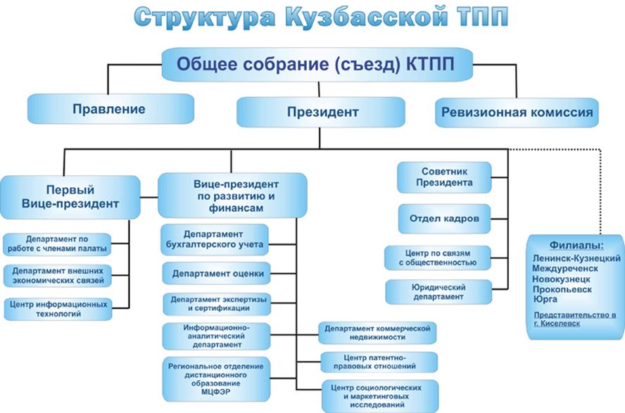 сотрудники отдела внешних церковных связей московского патриархата. двмс г москвы. департамент внешнеэкономических и международных связей москвы. организованная мобильность. двмс города москвы.