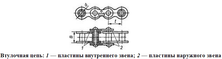 Схема виды цепей