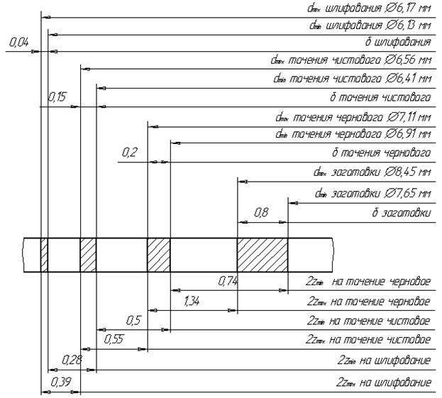 Схема расположения промежуточных размеров и припусков