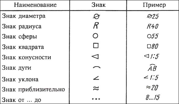 Что означает l в чертежах