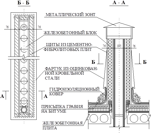 ведомость испытаний на производстве. обследование зданий и сооружений. противодымная защита на датчике. проверка ограждающих конструкций. 13330.