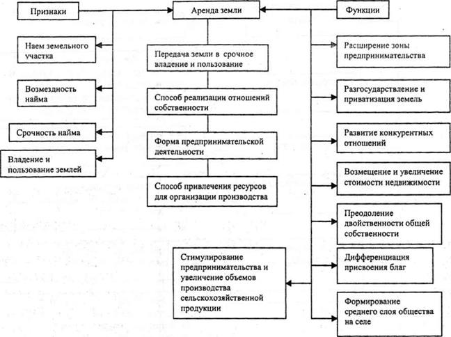 Правовая основа земель сельскохозяйственного назначения. Основные функции земли. Функции земель сельскохозяйственного назначения. Основные функции земли. Функции земли.