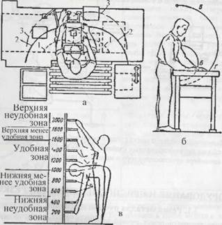 Схема рабочего места монтажника