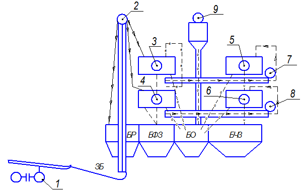 Нории ЗАВ от производителя