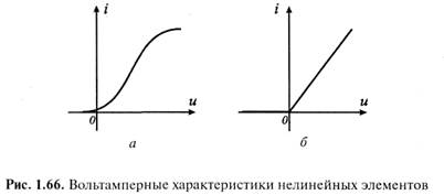 на рисунках представлены вольтамперные характеристики