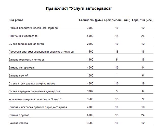 Прайс Лист На Ремонт Грузовых Автомобилей