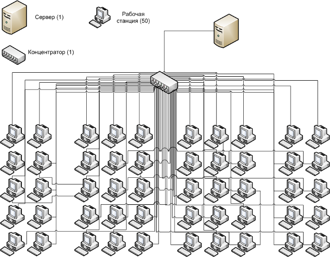 Конфигурация схемы сети