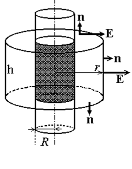 Напряженность поля заряженного цилиндра. Поле равномерно заряженного бесконечного цилиндра нити. Поле заряженных цилиндра. Бесконечный цилиндр. Поле равномерно заряженного бесконечного цилиндра.