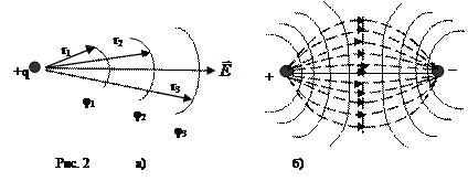 Исследование электростатического поля лабораторная работа. Изучение электростатического поля сборка схемы. Исследование интегральных характеристик электростатического поля методом моделирования. Лабораторная работа 1 по физике изучение электростатического поля. Лабораторная исследование электростатического поля.