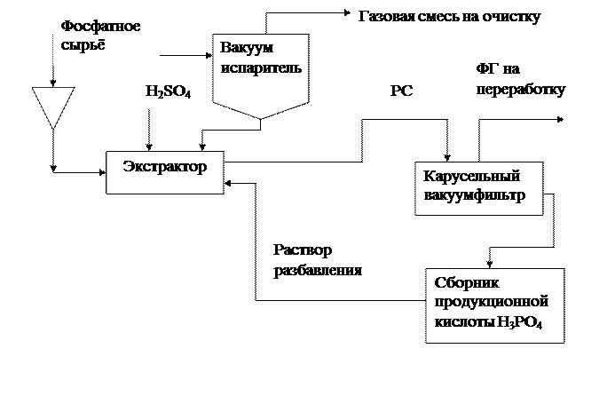РАЗРАБОТКА ТЕХНОЛОГИИ ПРОИЗВОДСТВА ГРАНУЛИРОВАННОГО КОРМОВОГО МОНОКАЛЬЦИЙФОСФАТА