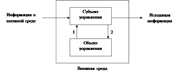 Среды конечного пользователя. Среды конечного пользователя