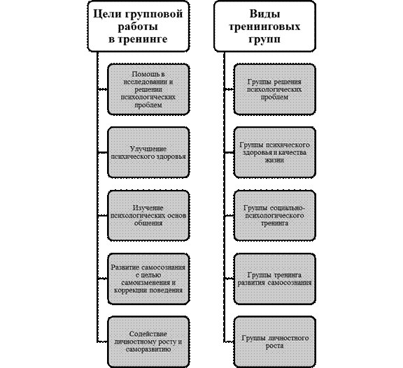 Цели тренинговой работы. Таблица классификация тренинговых групп. Критерии классификации тренинговых групп. Цели в групповой работе тренинга. Классификация тренинговых групп по к Рудестаму.