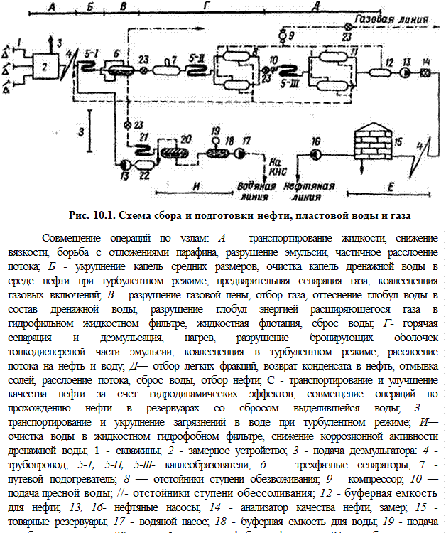 Технологический процесс добычи газового конденсата. Сбор и подготовка нефти и газа на промыслах. Схема Самотечной двухтрубной системе сбора нефти. Изучение технологического процесса сбора и подготовки нефти и газа.