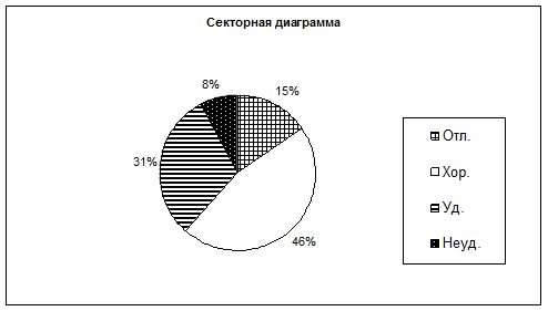 Виды плоскостных диаграмм