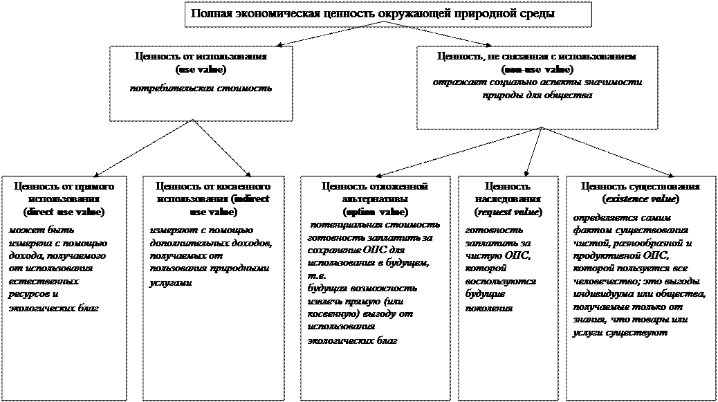 значимость человеческих ресурсов. система экономических ценностей человека. виды экономических ценностей. система экономических ценностей человека. система экономических ценностей человека.