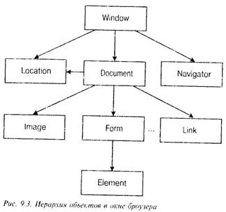 Составьте схему отражающую иерархию расположение по значению. Иерархия объектов на сцене. Иерархия объектов Unity. Иерархия предметов любви Платон.